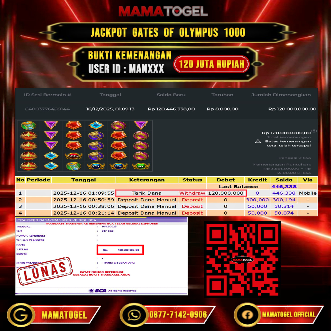 MAMATOGEL JACKPOT SLOT GATES OF OLYMPUS 1000 Rp. 120.000.000,- LUNAS USER ID  :  MAN***